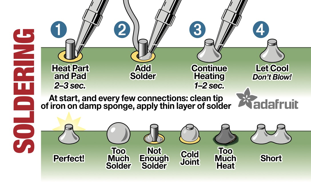 Soldering Iron Tip Reference